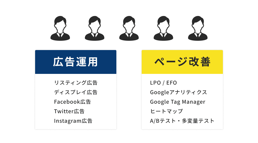 インハウスがADが選ばれる3つの理由